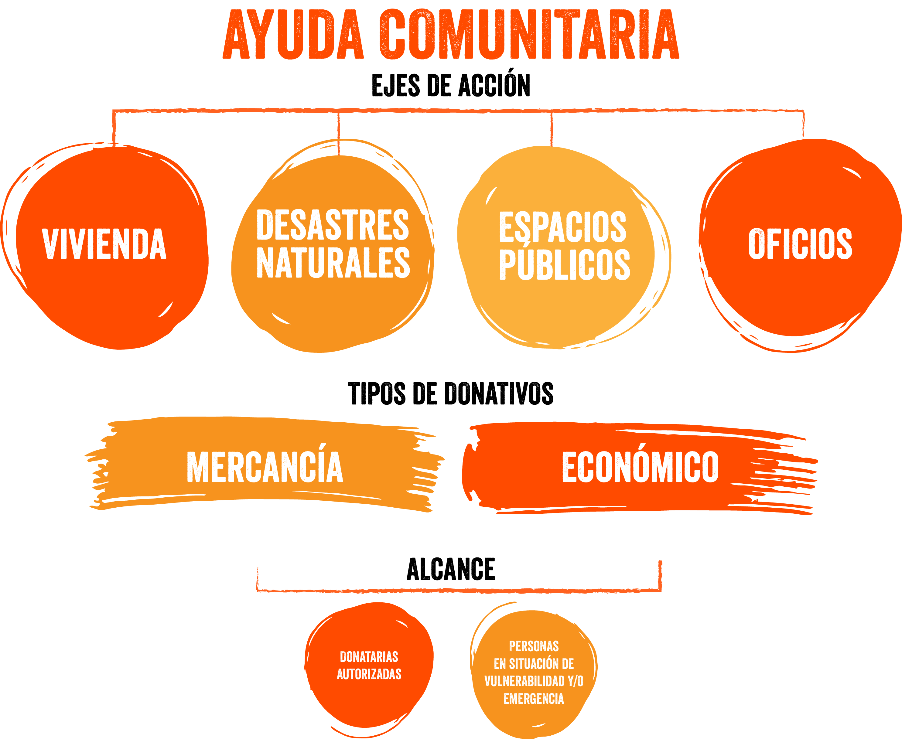 Fundación The Home Depot México Newsroom